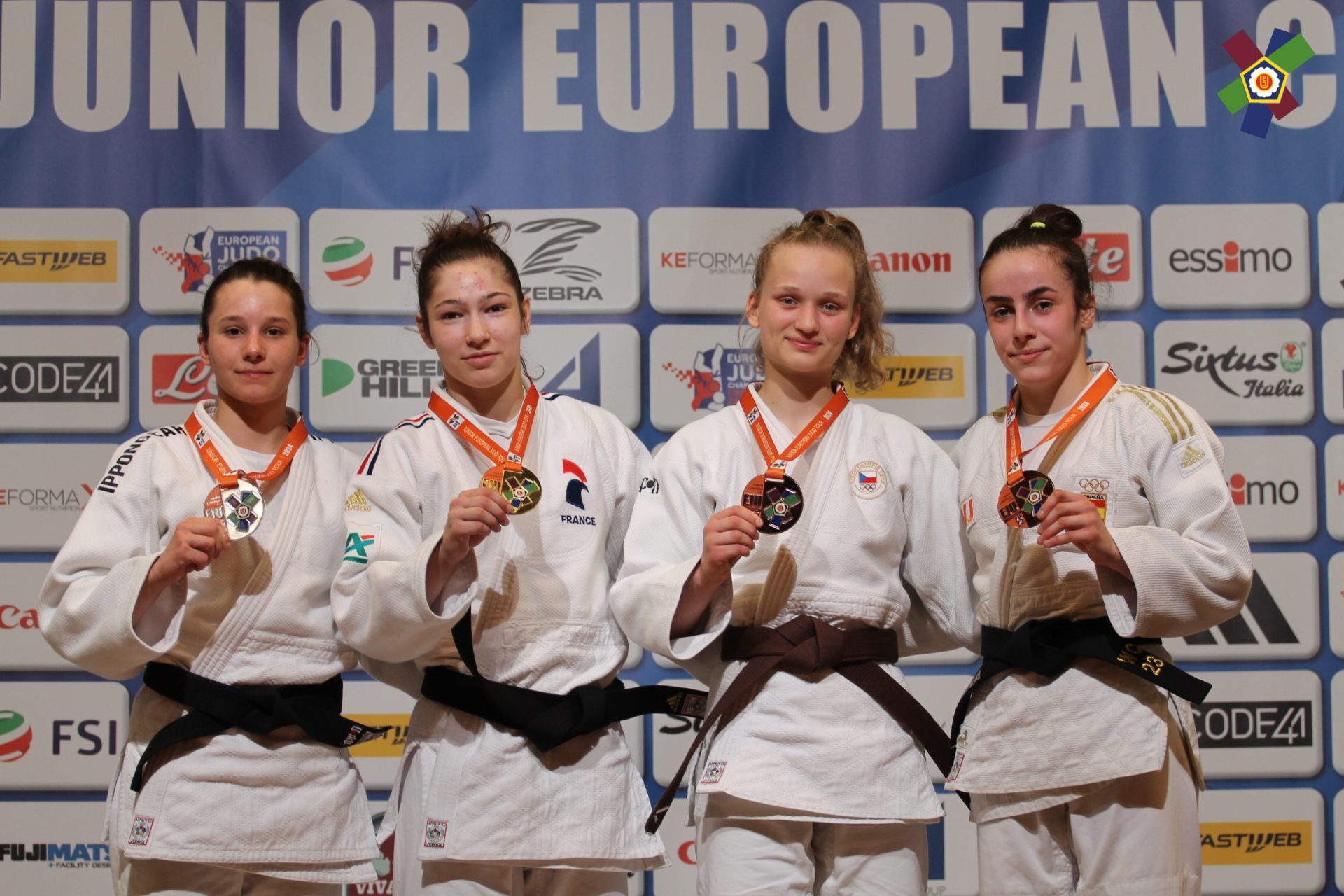 Performance Summary: Roko Ćorluka (2026)